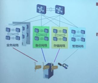 基于華為產(chǎn)品的高校云數(shù)據(jù)中心建設(shè)規(guī)劃設(shè)計方案