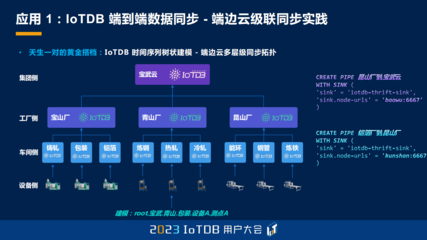 匯其流 如何用 IoTDB 流處理框架玩轉(zhuǎn)端邊云融合