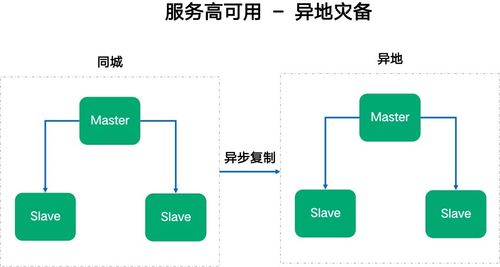 如何構建高可用數據處理服務以應對流量激增