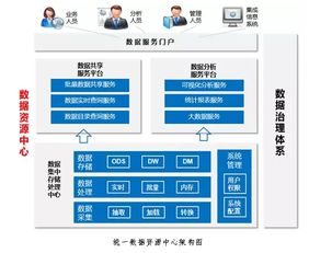 數據治理 賦能數據中心建設與數字化轉型的核心基石
