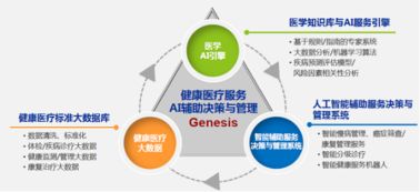 基于AI與系統論的經綸世紀 構建覆蓋醫學全流程的產品體系與數據處理服務